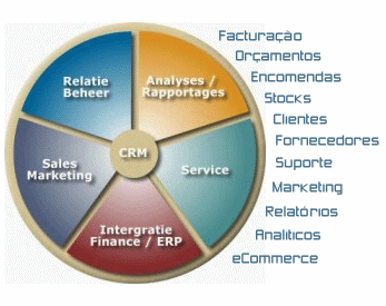 CRM Gest�o Comercial/Factura��o