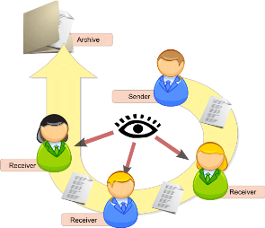 Workflow Documental
